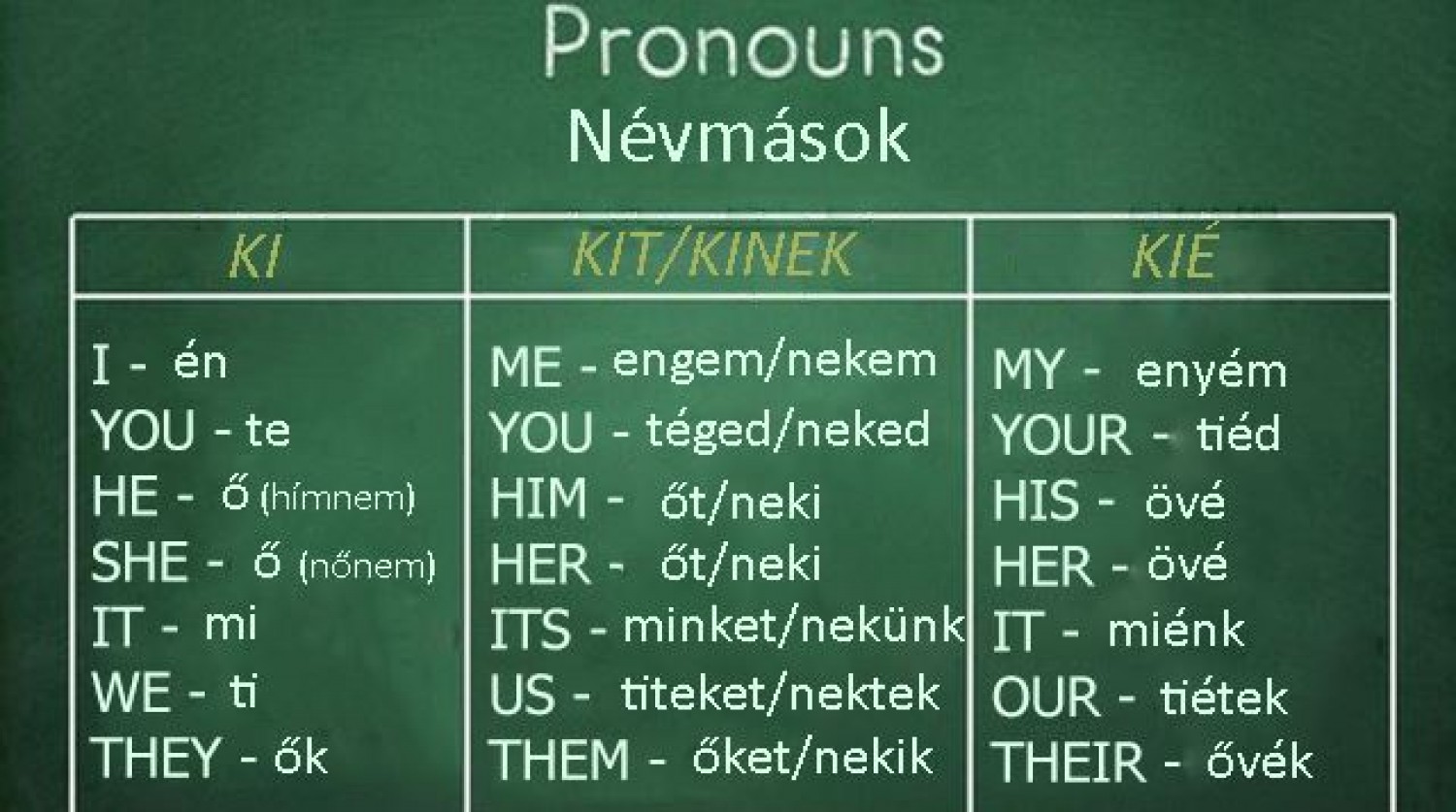 Nem hiszed el, de az egész angol nyelvtan szinte elfér pár kis papírfecnin