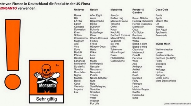 Megdöbbentő lista: ezeket a termékeket ne vásárold mert mérgeket tartalmaznak!